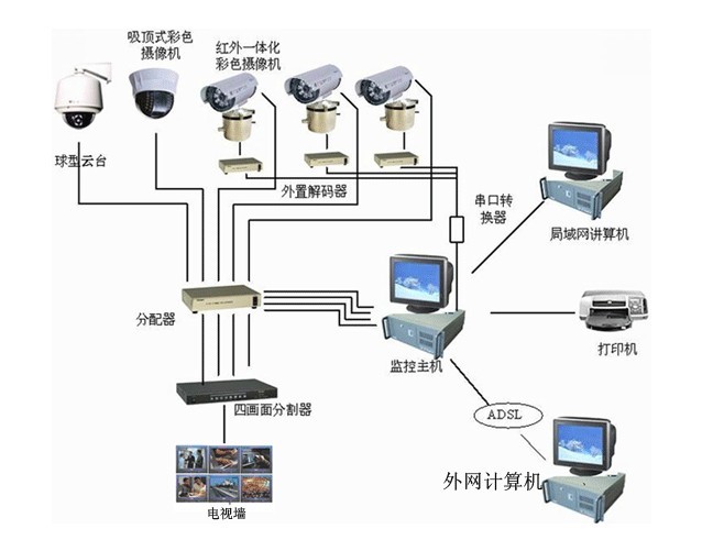 江津监控构架图